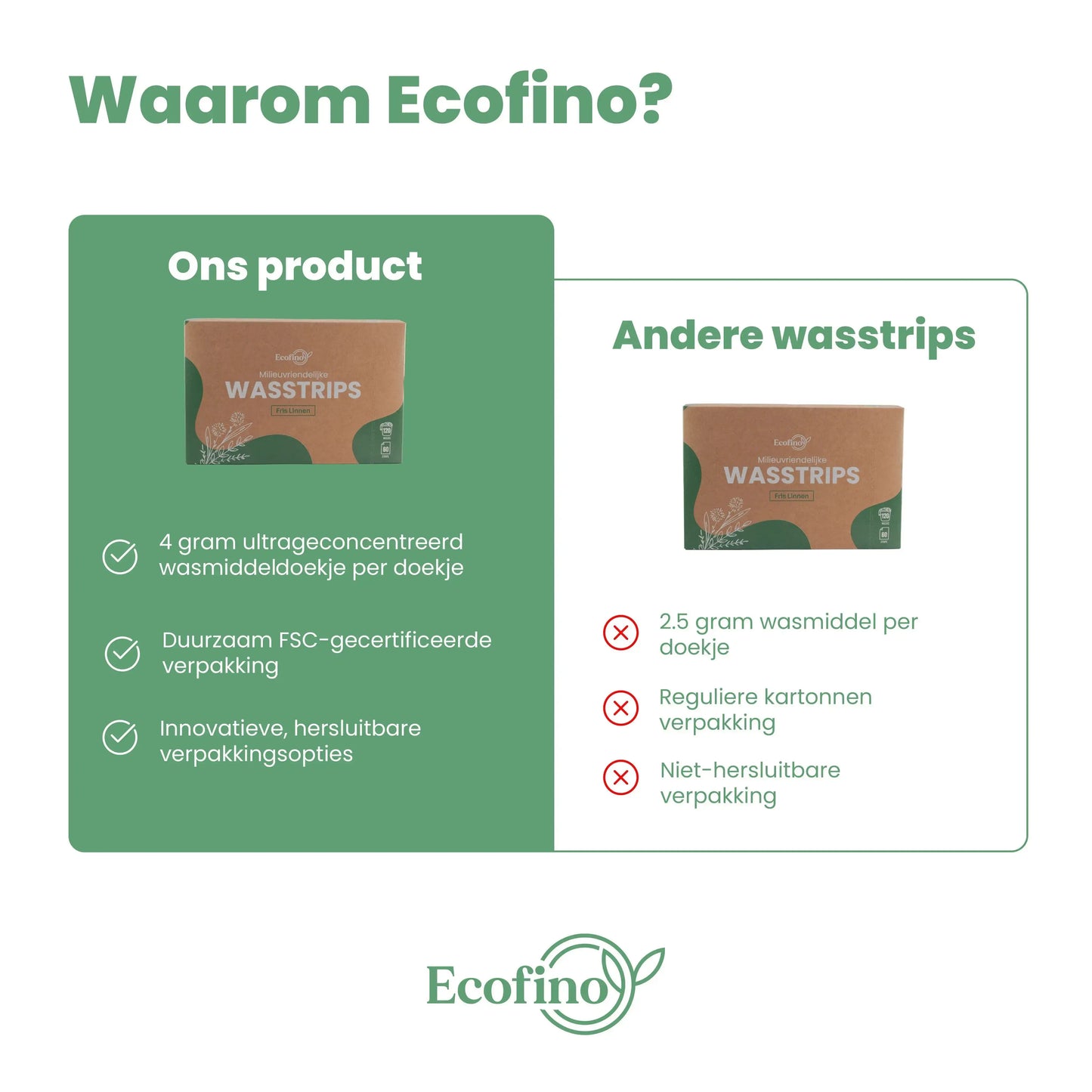 Waarom Ecofino